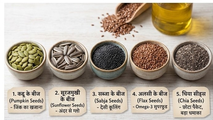 5 Powerful Seeds jo Male Health ko Naturally Strong Banate Hain — Fayde, Upyog aur Tips
